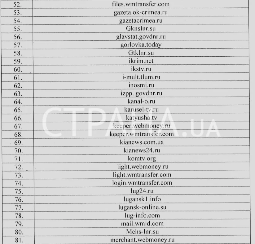 СБУ, список, інтернет, заборона, Росія, ЛНР, ДНР, Крим СБУ, список, інтернет, заборона, Росія, ЛНР, ДНР, Крим