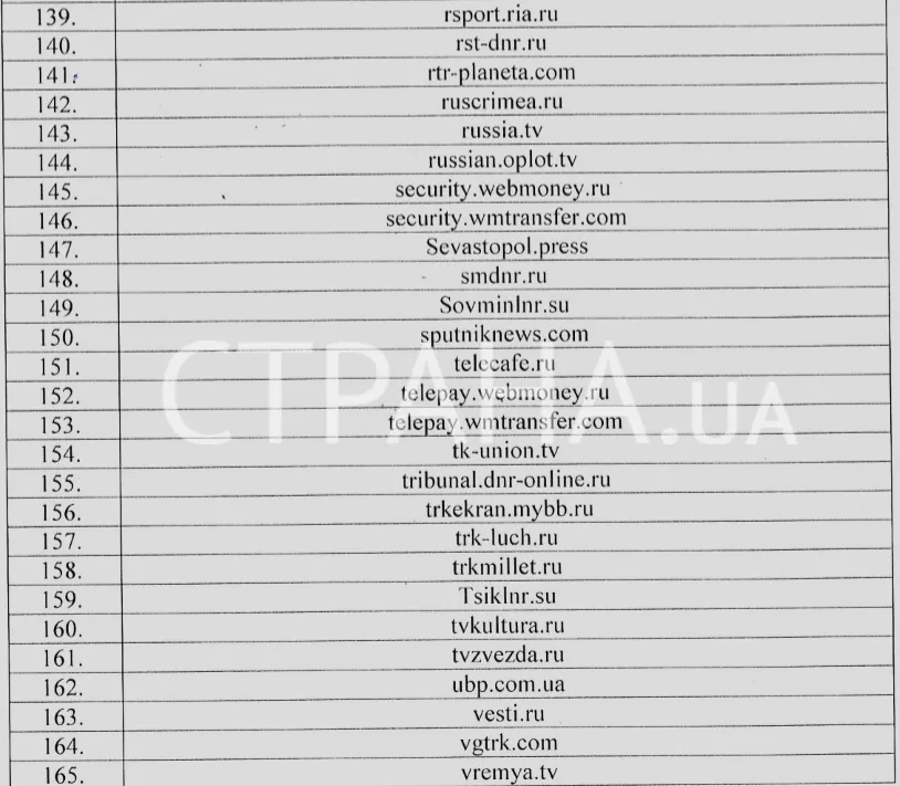 СБУ, список, інтернет, заборона, Росія, ЛНР, ДНР, Крим СБУ, список, інтернет, заборона, Росія, ЛНР, ДНР, Крим