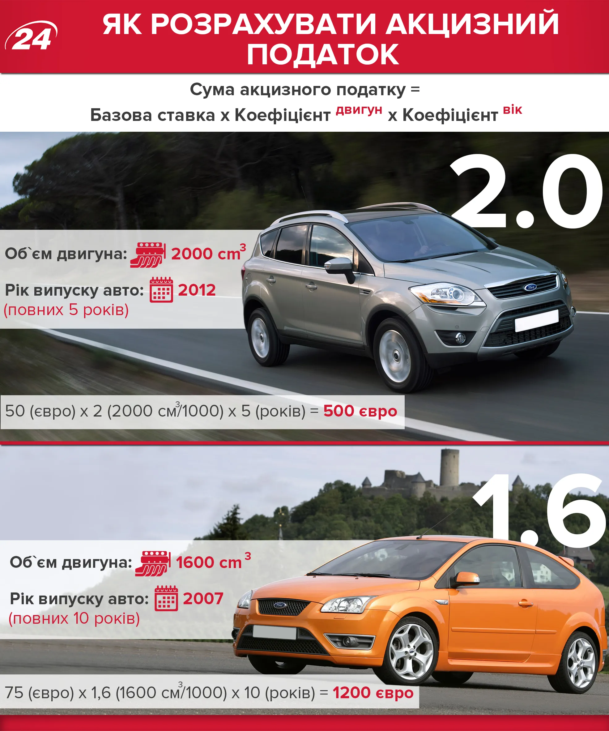 Акцизний податок на євробляхи Акцизний податок на євробляхи