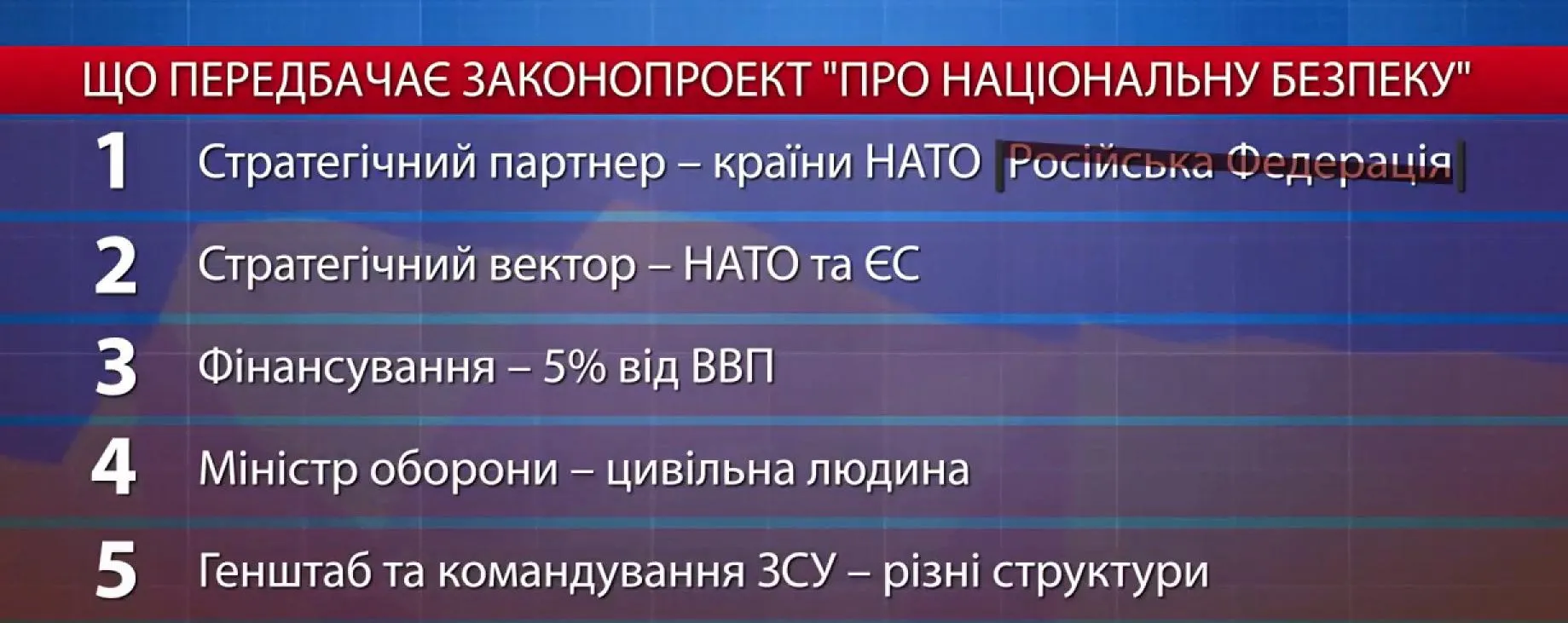 Закон про нацбезпеку Закон про нацбезпеку