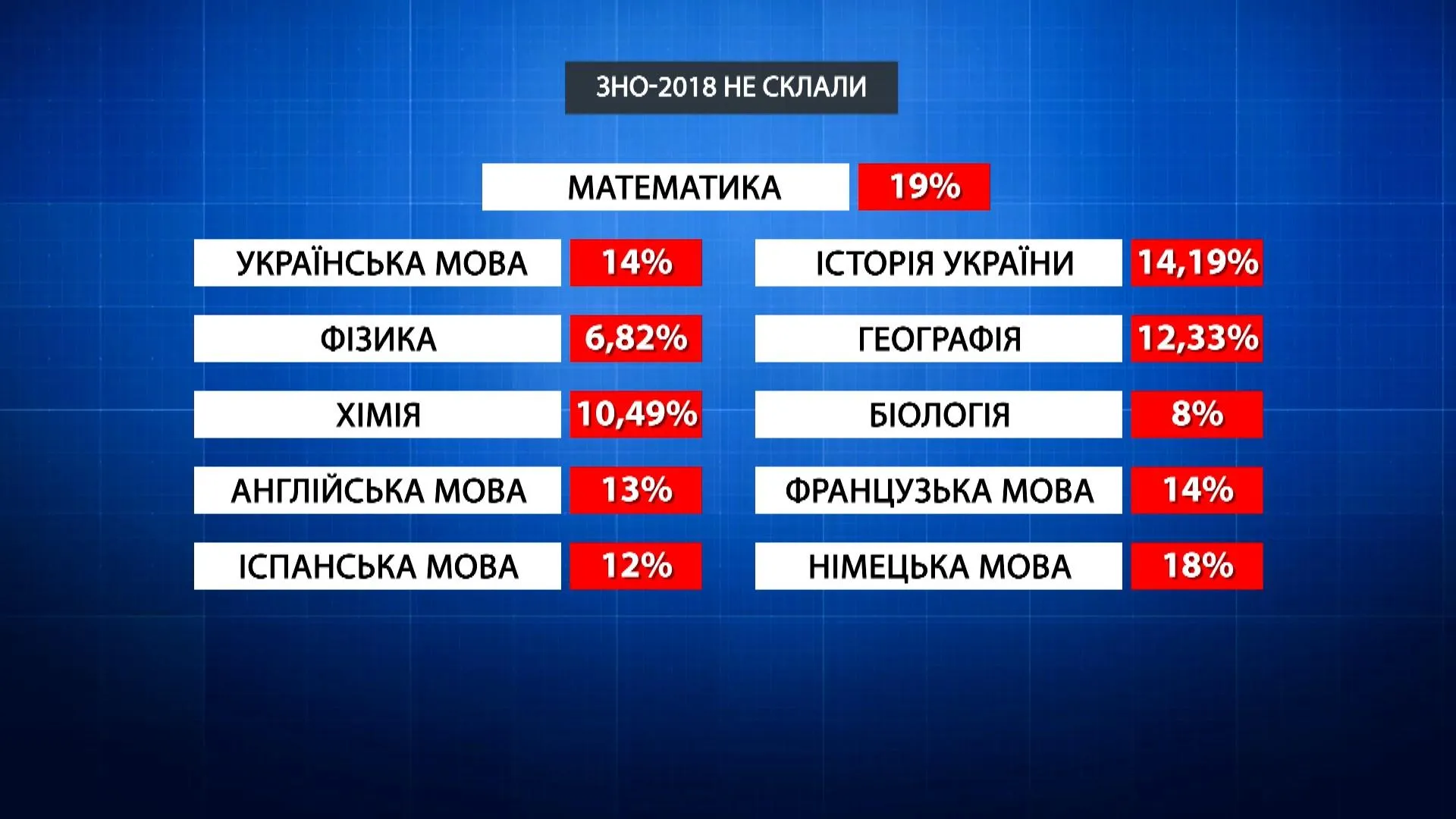 Результати складання абітурієнтами ЗНО Результати складання абітурієнтами ЗНО
