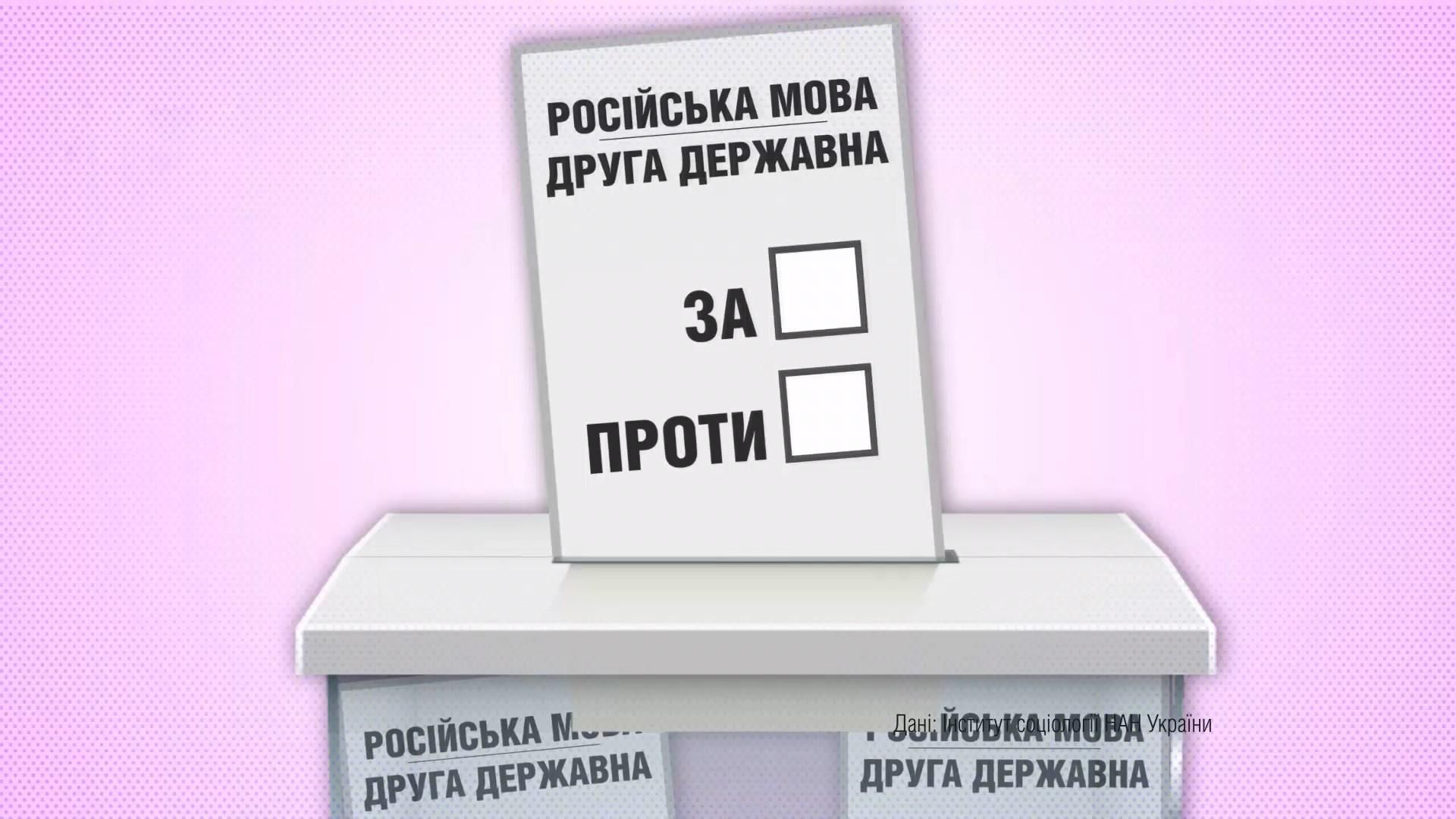 Скільки українців за надання російській мові статусу другої державної: неочікувані цифри Скільки українців за надання російській мові статусу другої державної: неочікувані цифри