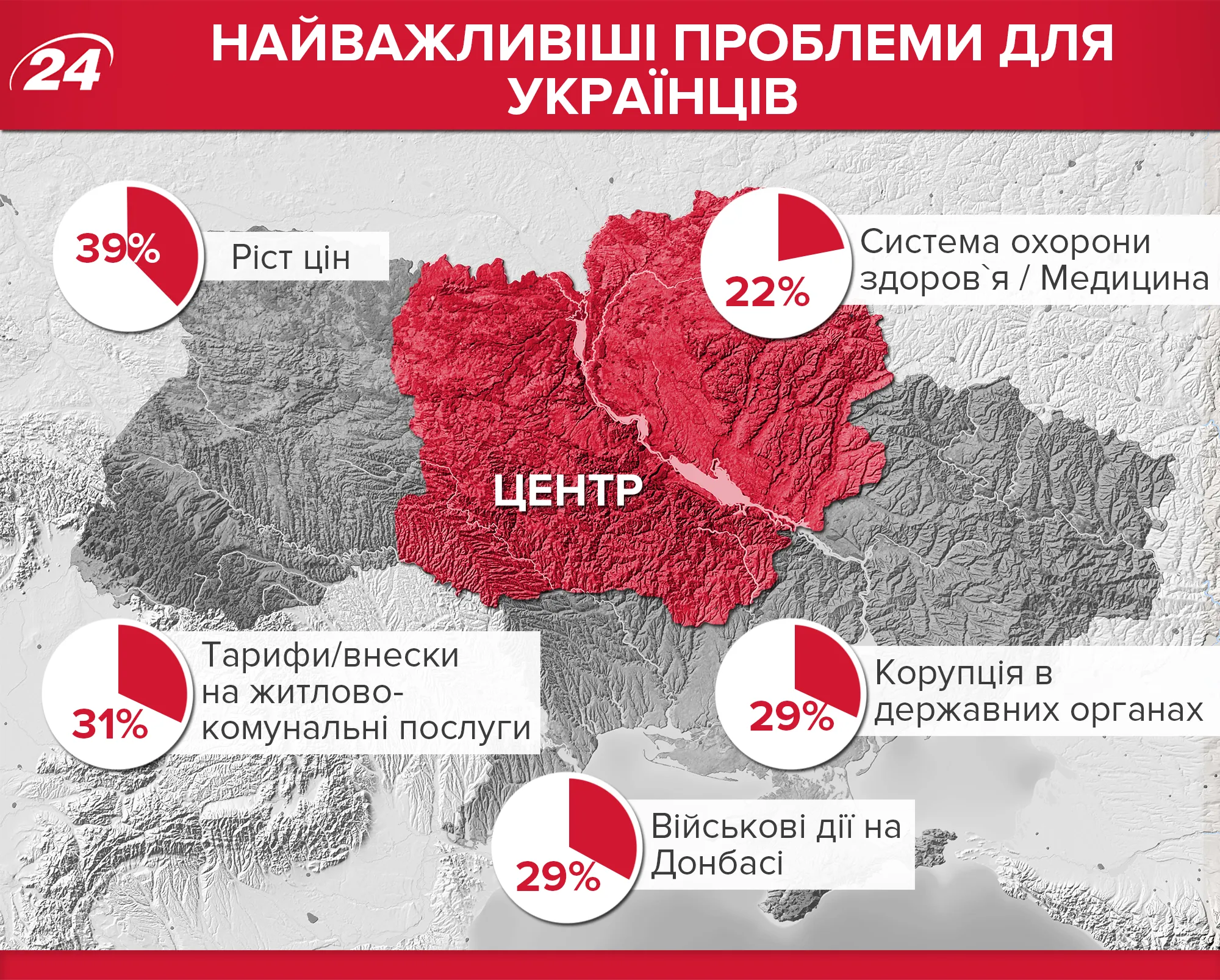 Головні проблеми українців 2018