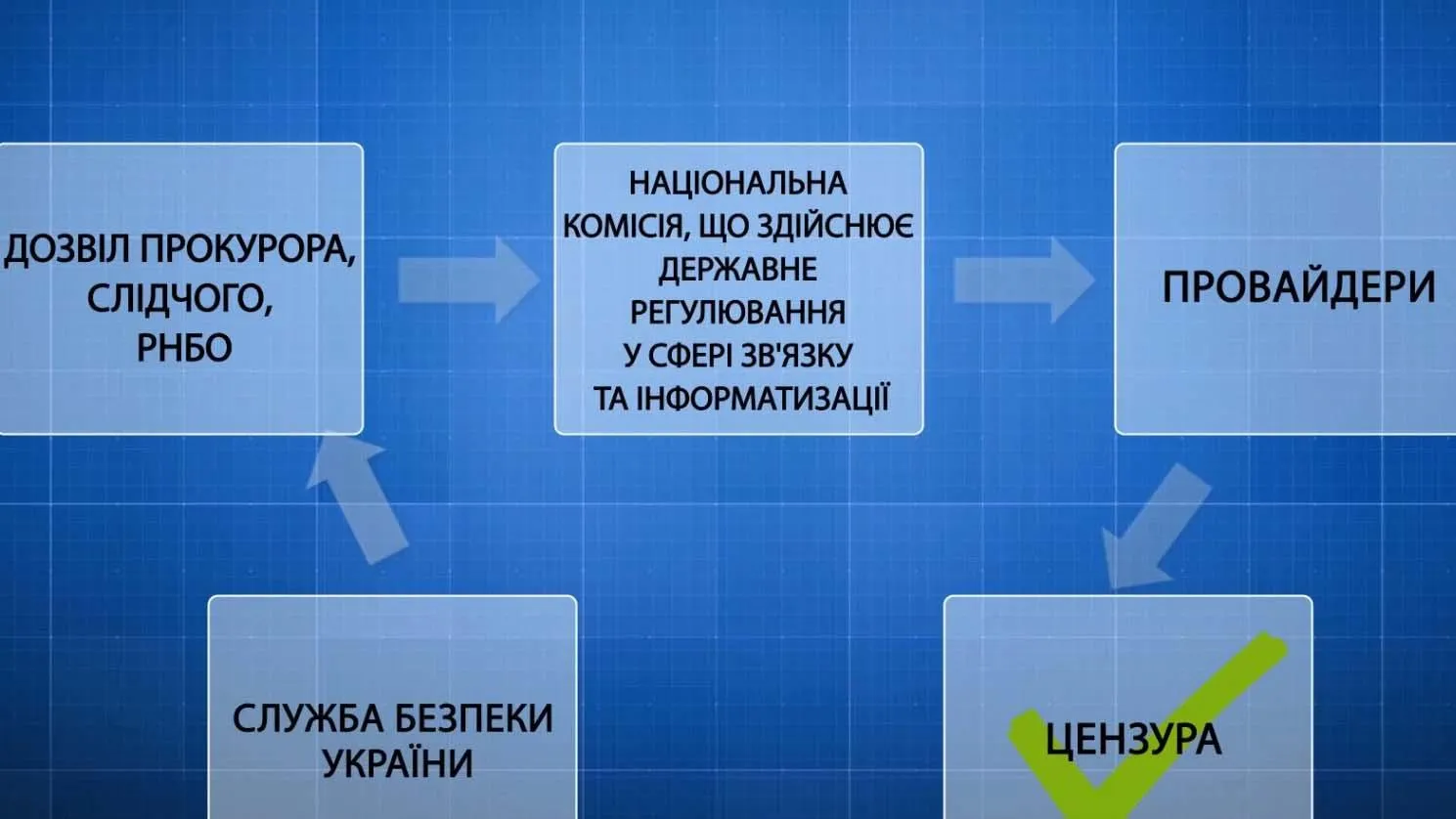 законопроект цензура