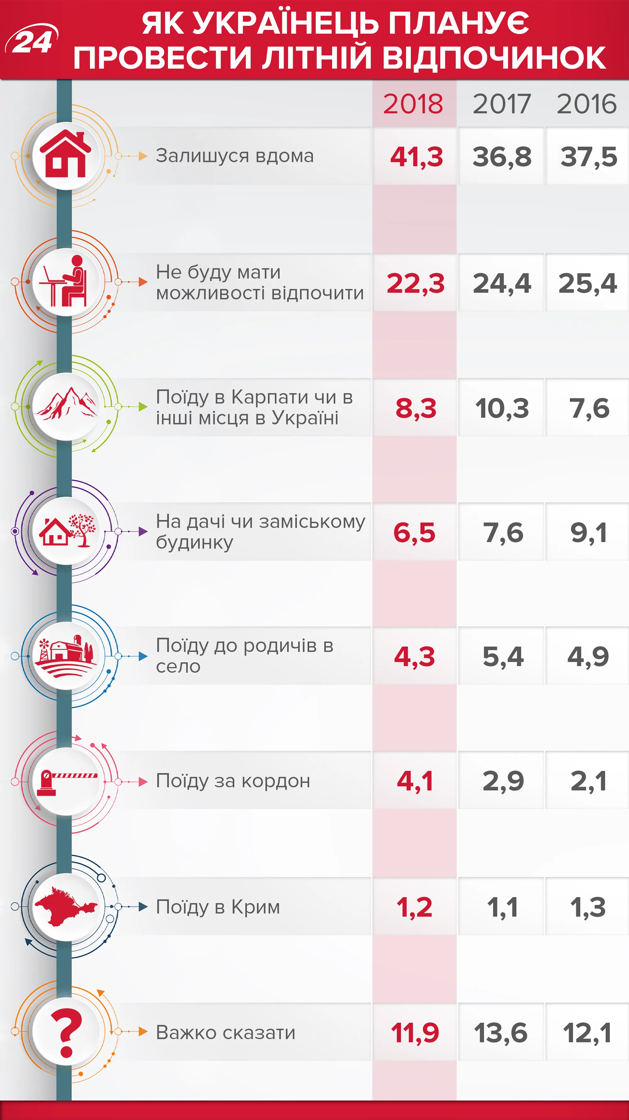 Де відпочиватимуть українці