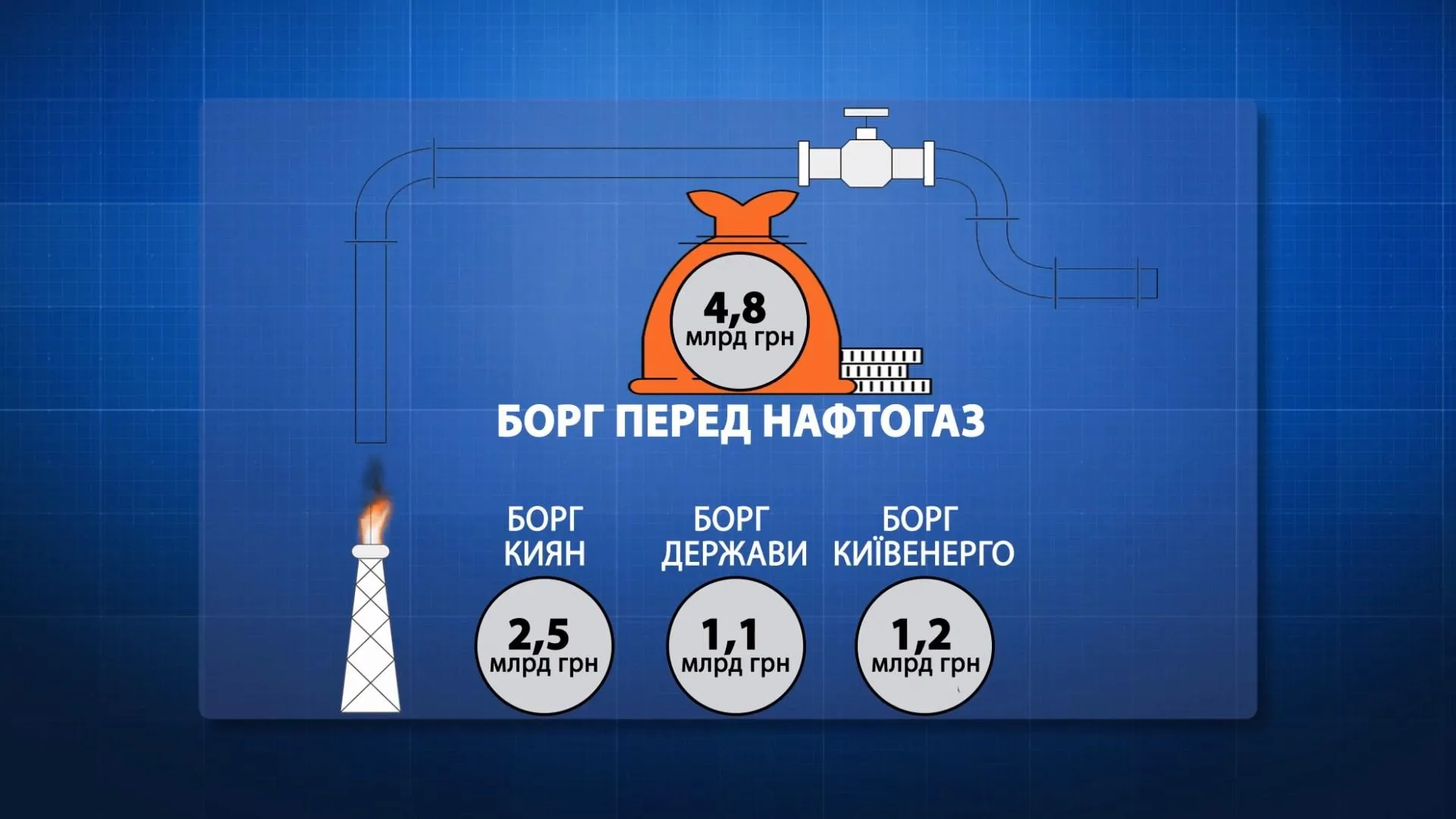 Графіка боргу Графіка боргу