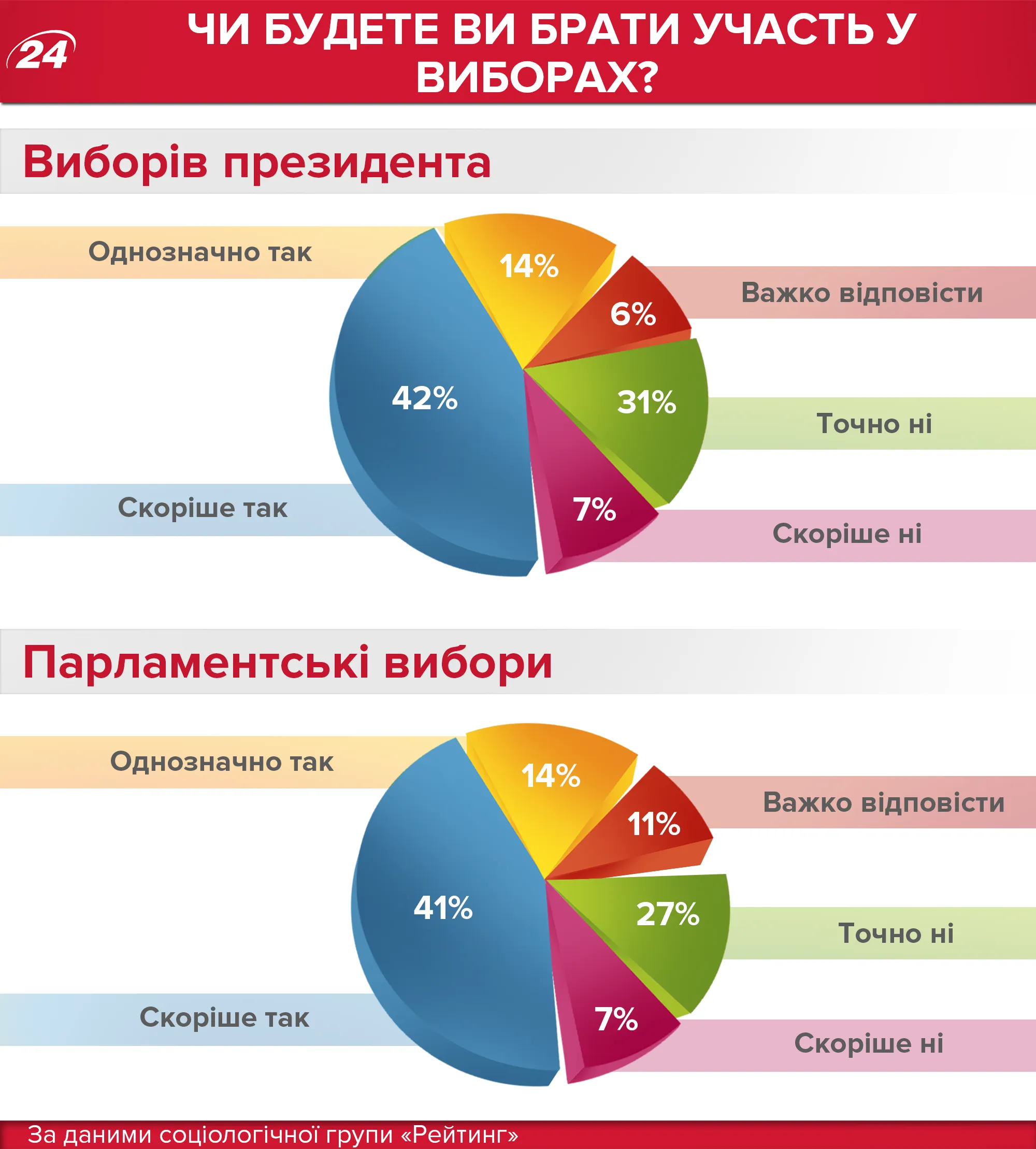 Вибори в Україні 2019 Вибори в Україні 2019