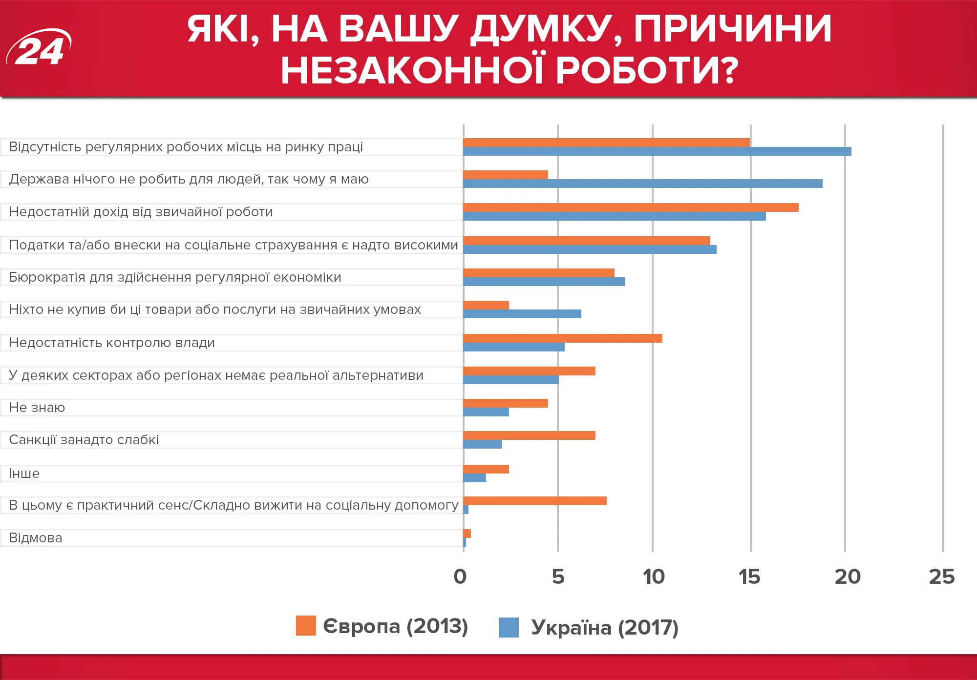 Причини нелегальної роботи Причини нелегальної роботи