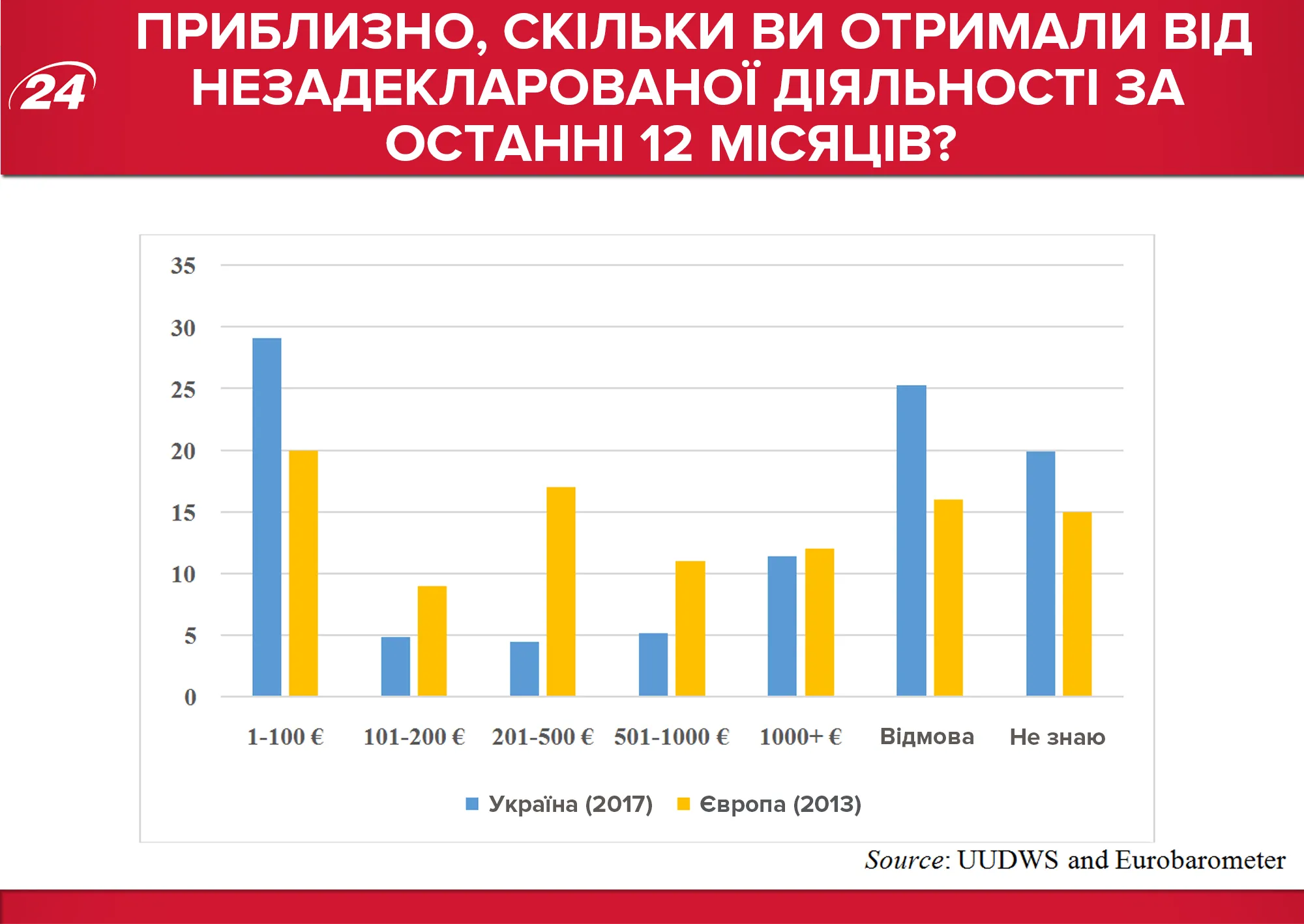 Тіньові доходи Тіньові доходи