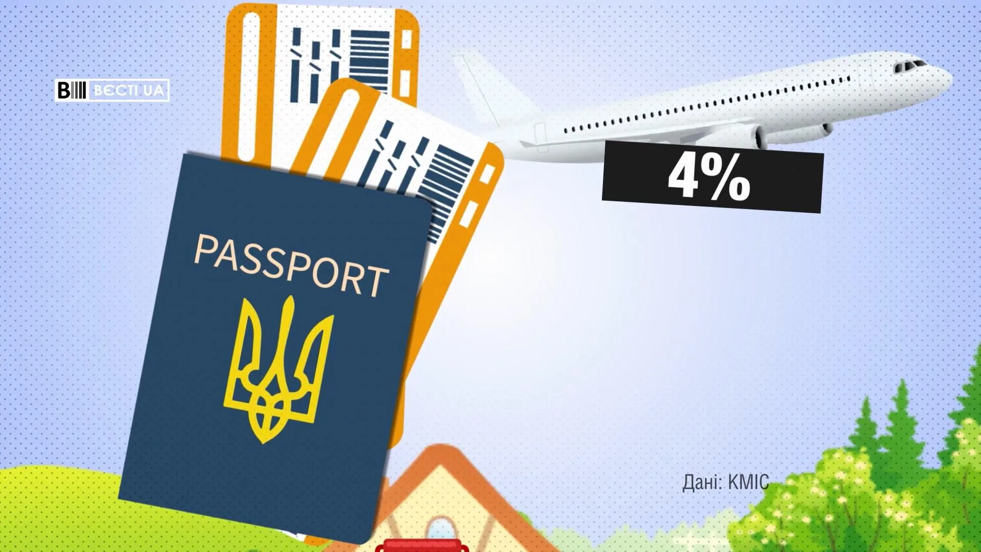 4% українців збираються перетнути кордон України