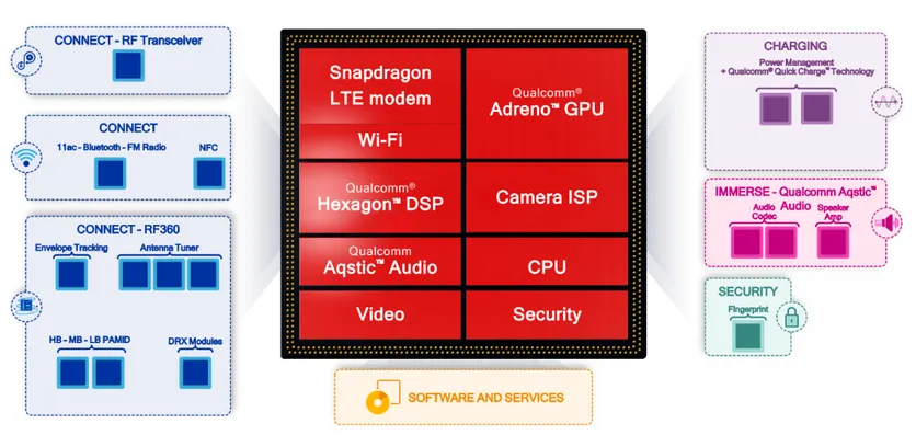 Нові можливості Snapdragon 632, 439 і 429