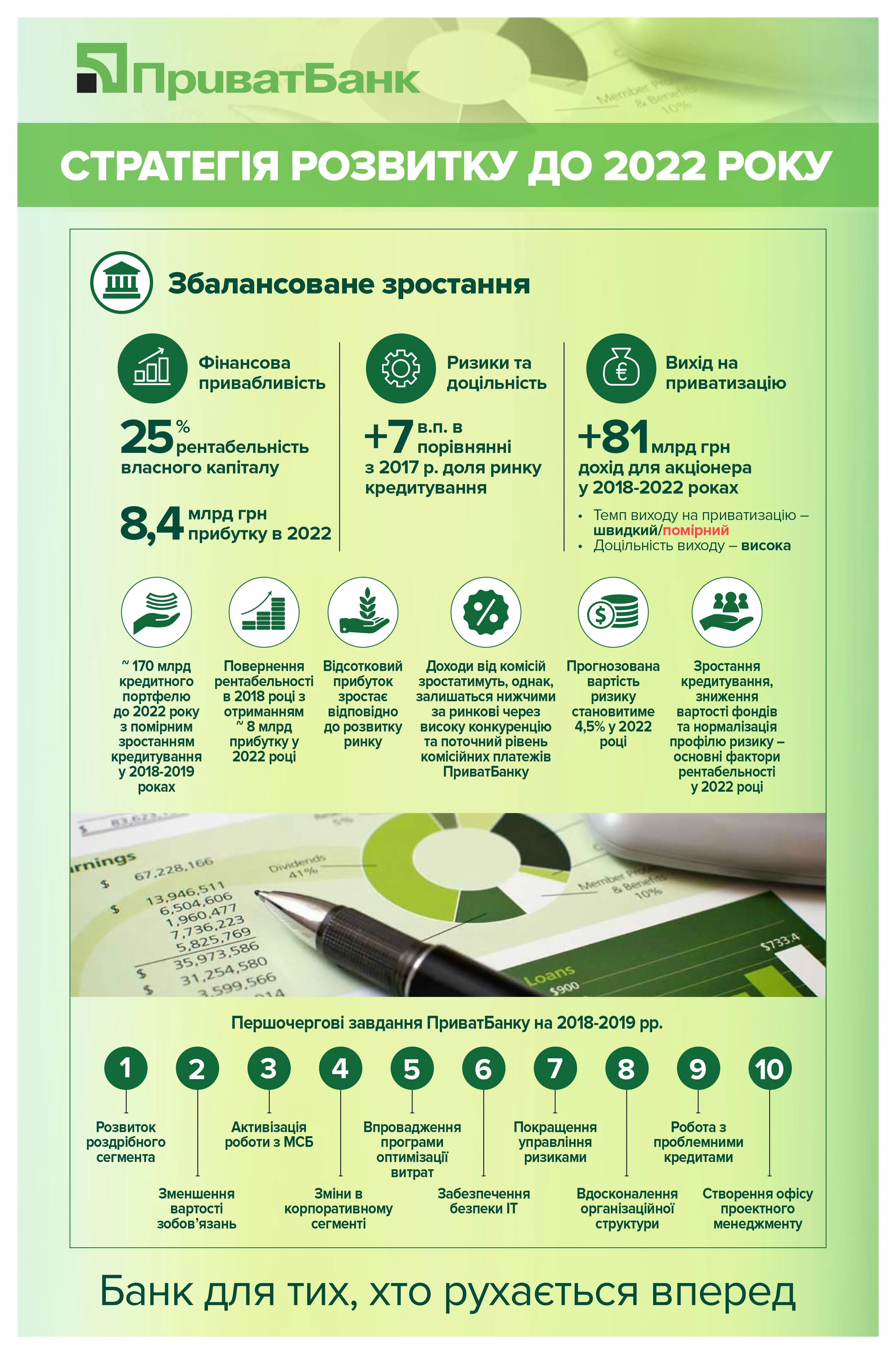 Стратегія розвитку Стратегія розвитку