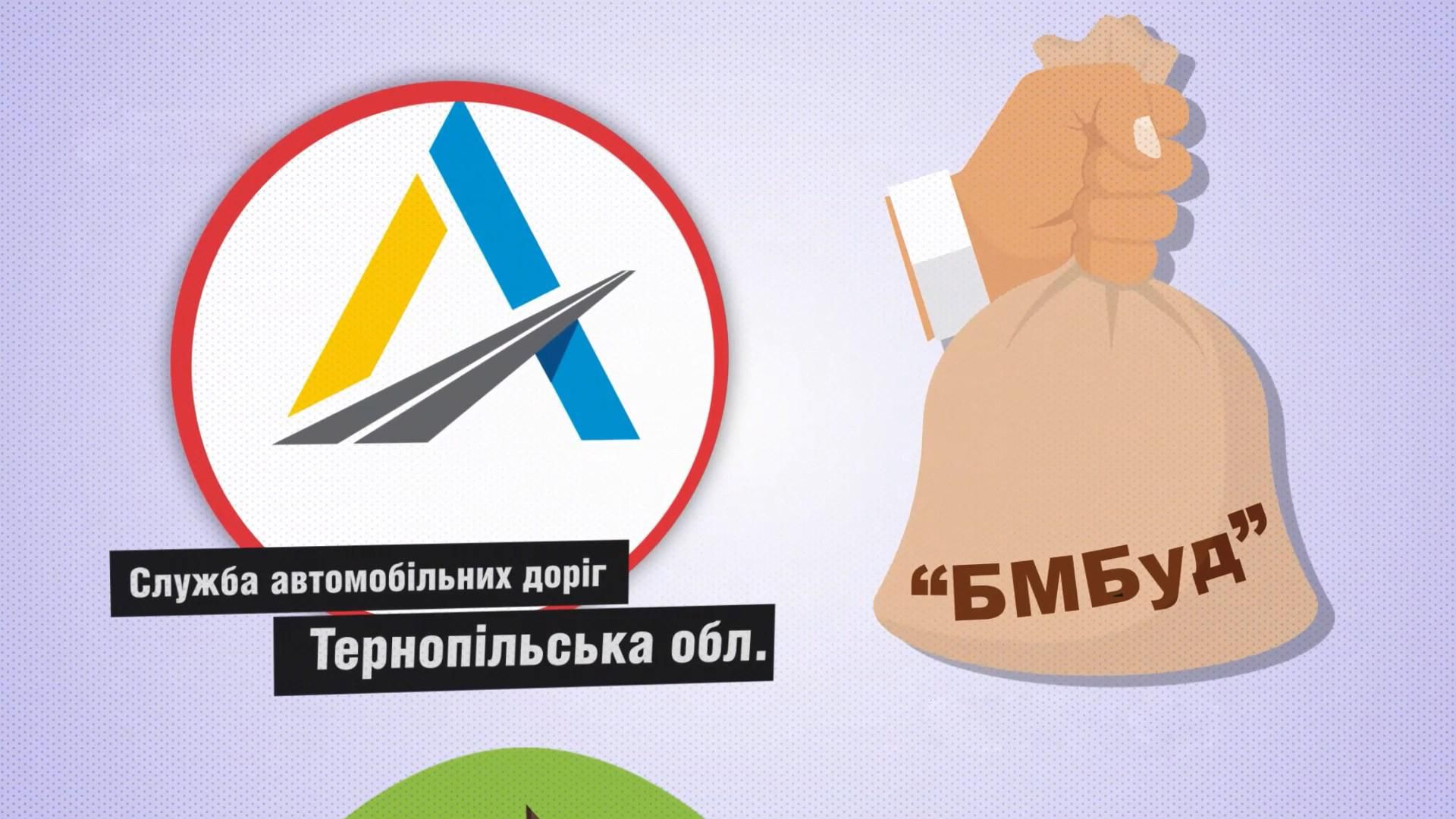 Зачем в Тернополе для ремонта 7 дорог заключили аж 177 договоров: детали махинаций в цифрах