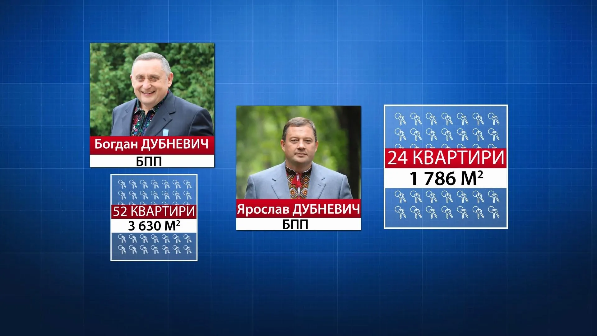 Брати Дубневичі мають спільно 76 квартир