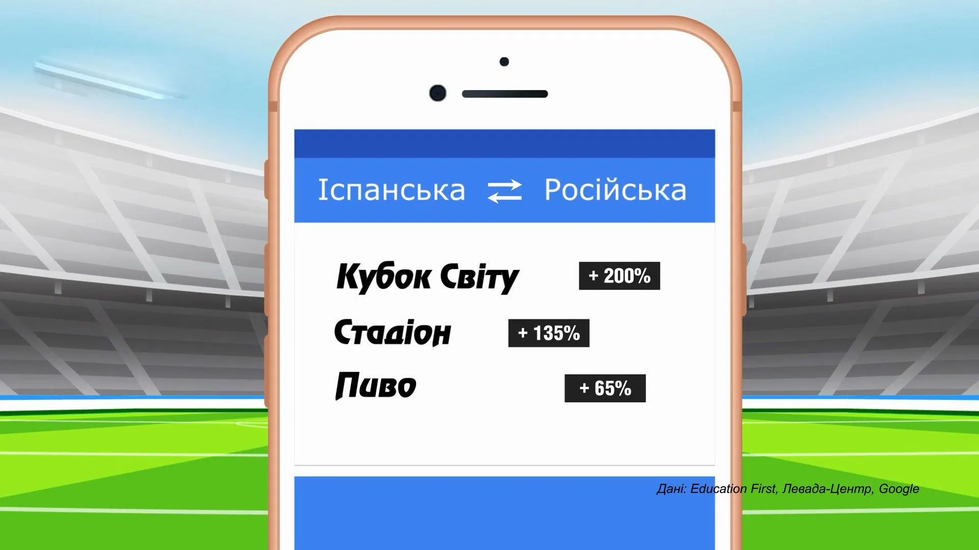 Росія Чемпіонат світу Росія Чемпіонат світу