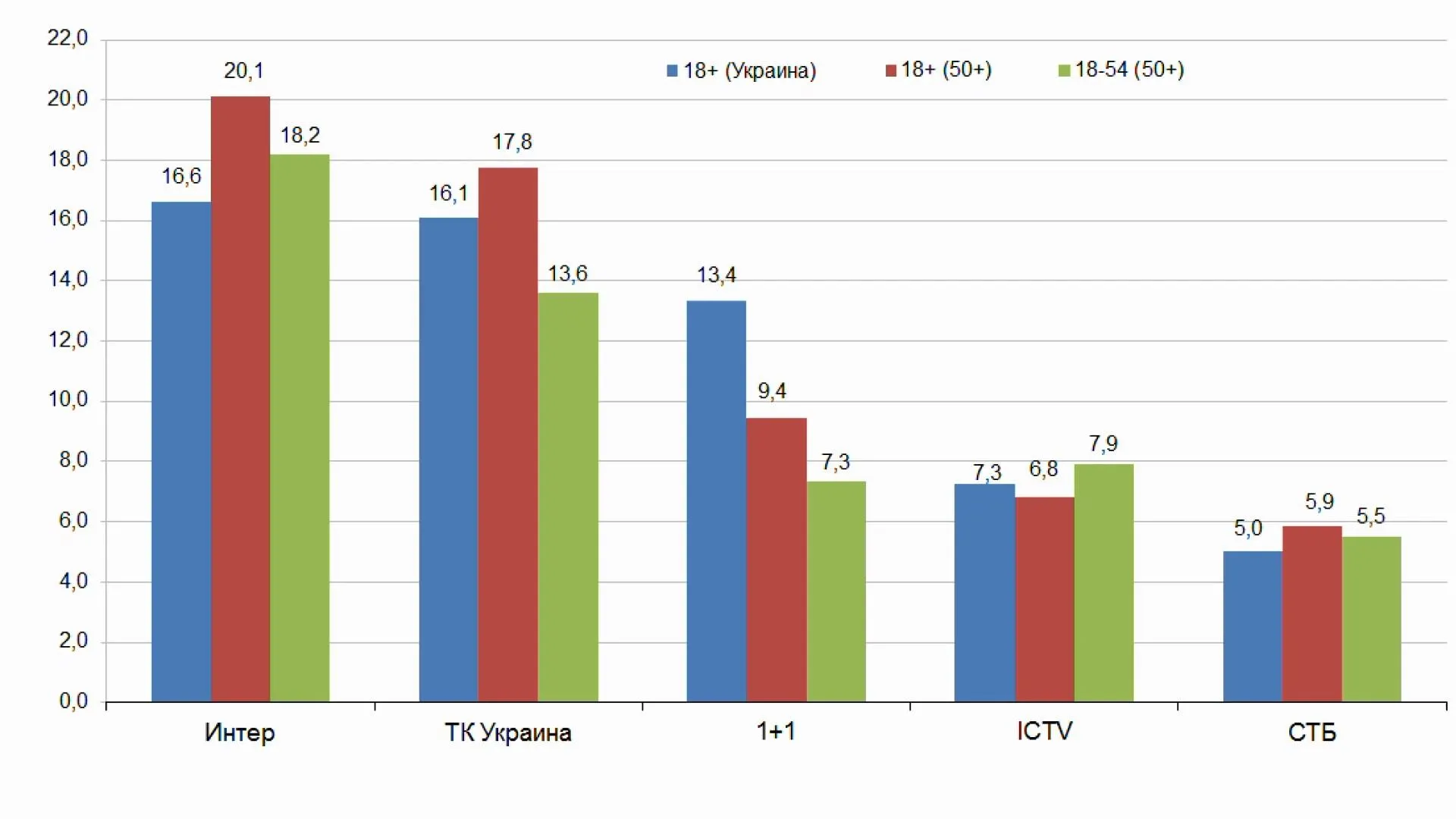 Україна Росія футбол статистика