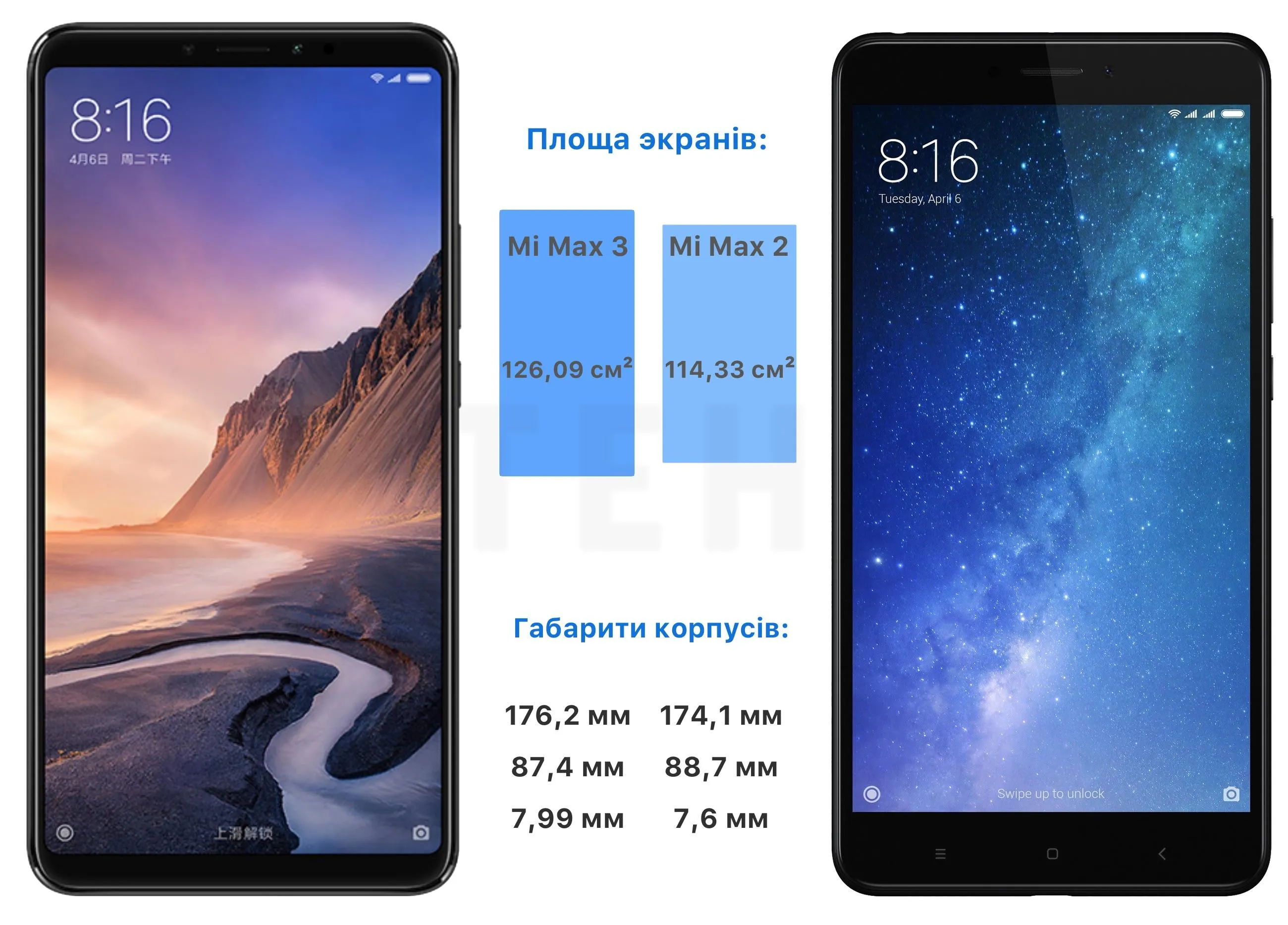 Xiaomi Mi Max 3 Xiaomi Mi Max 3