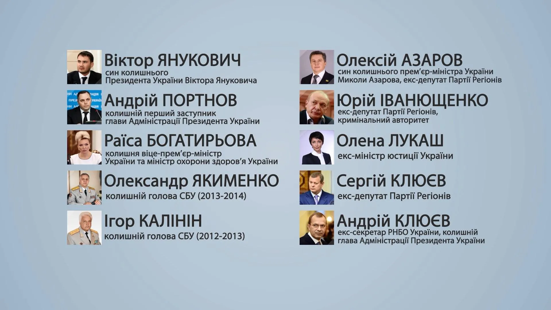 Екс-реіонали, з який ЄС зняв санкції Екс-реіонали, з який ЄС зняв санкції