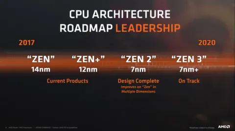 Процесори AMD на архітектурі Zen 2 покажуть значний приріст продуктивності