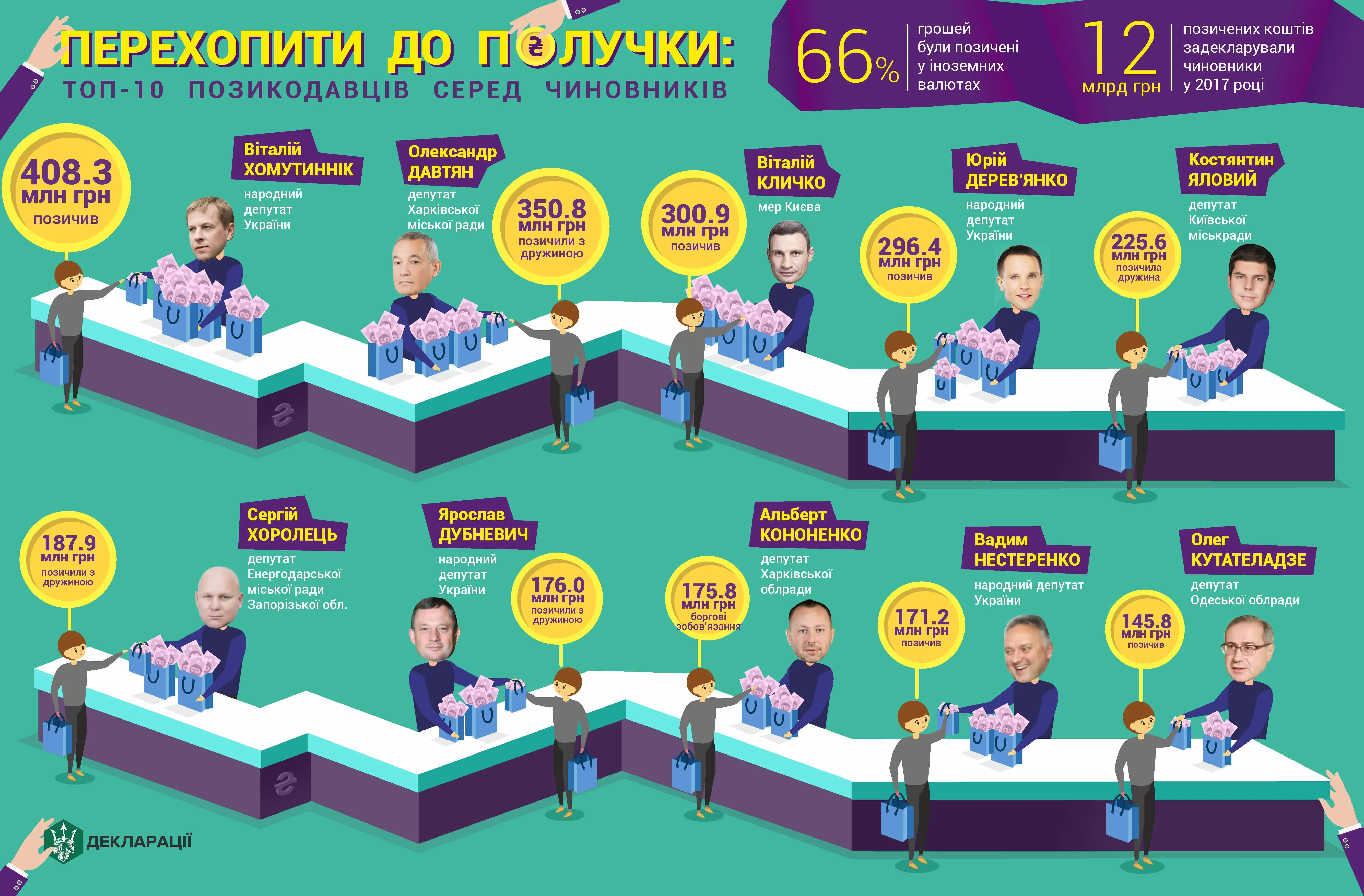 Верховна рада Гроші Борг Верховна рада Гроші Борг