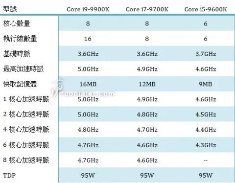 Харектеристики нових геймерських процесорів від Intel Харектеристики нових геймерських процесорів від Intel