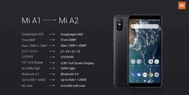 Чим відрізняється Xiaomi Mi A2 від Mi A1