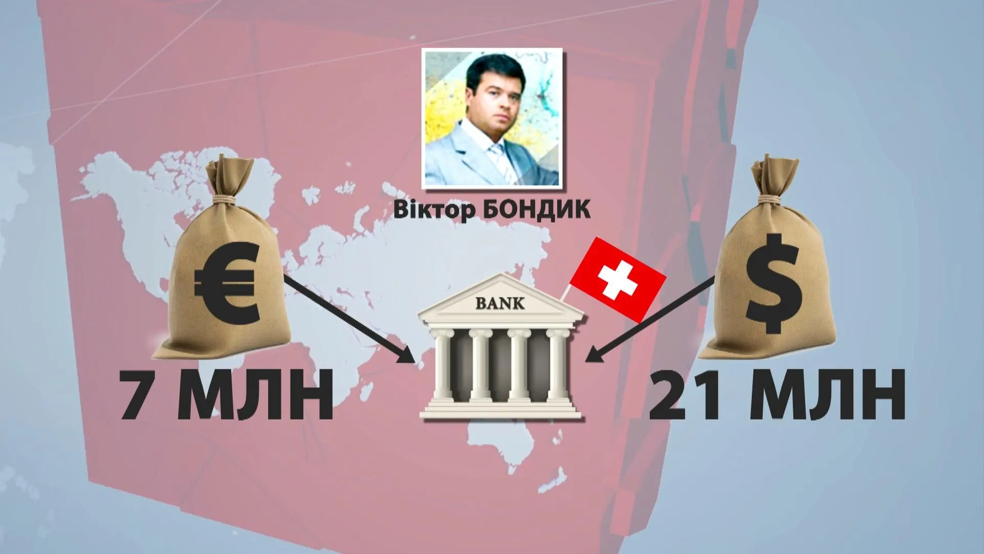 Бондик Бондик