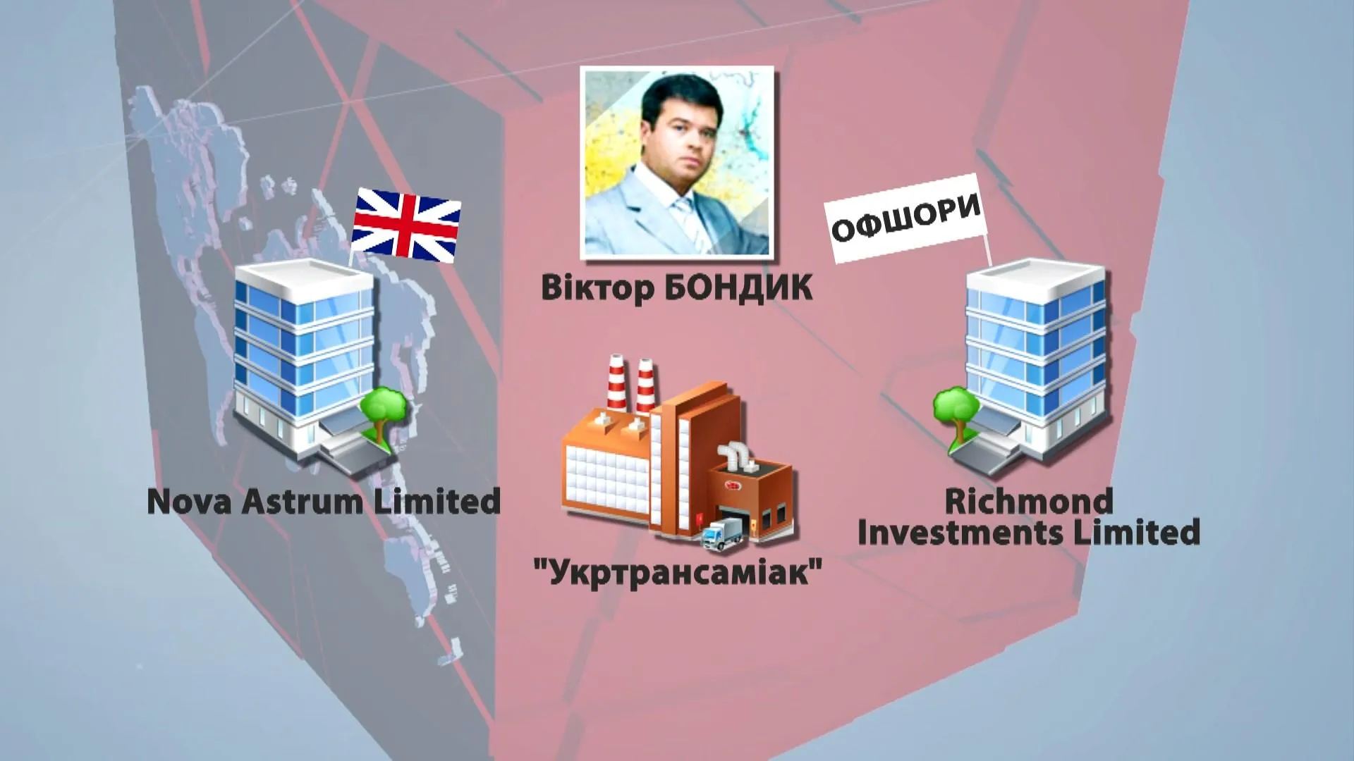 рахунки бондика рахунки бондика