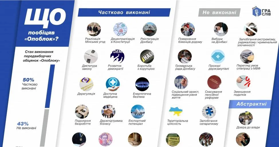 Що пообіцяв Що пообіцяв