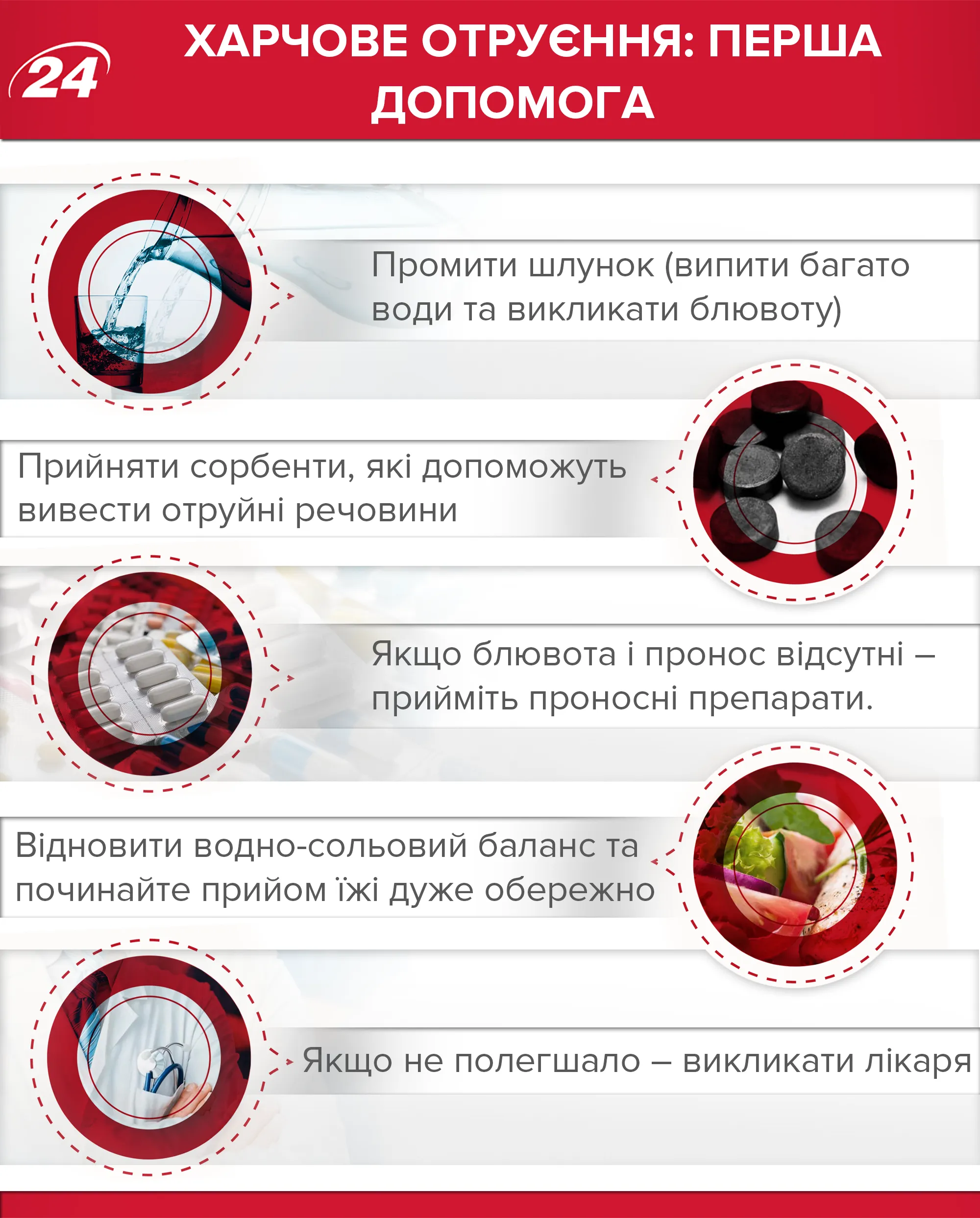 отруєння отруєння