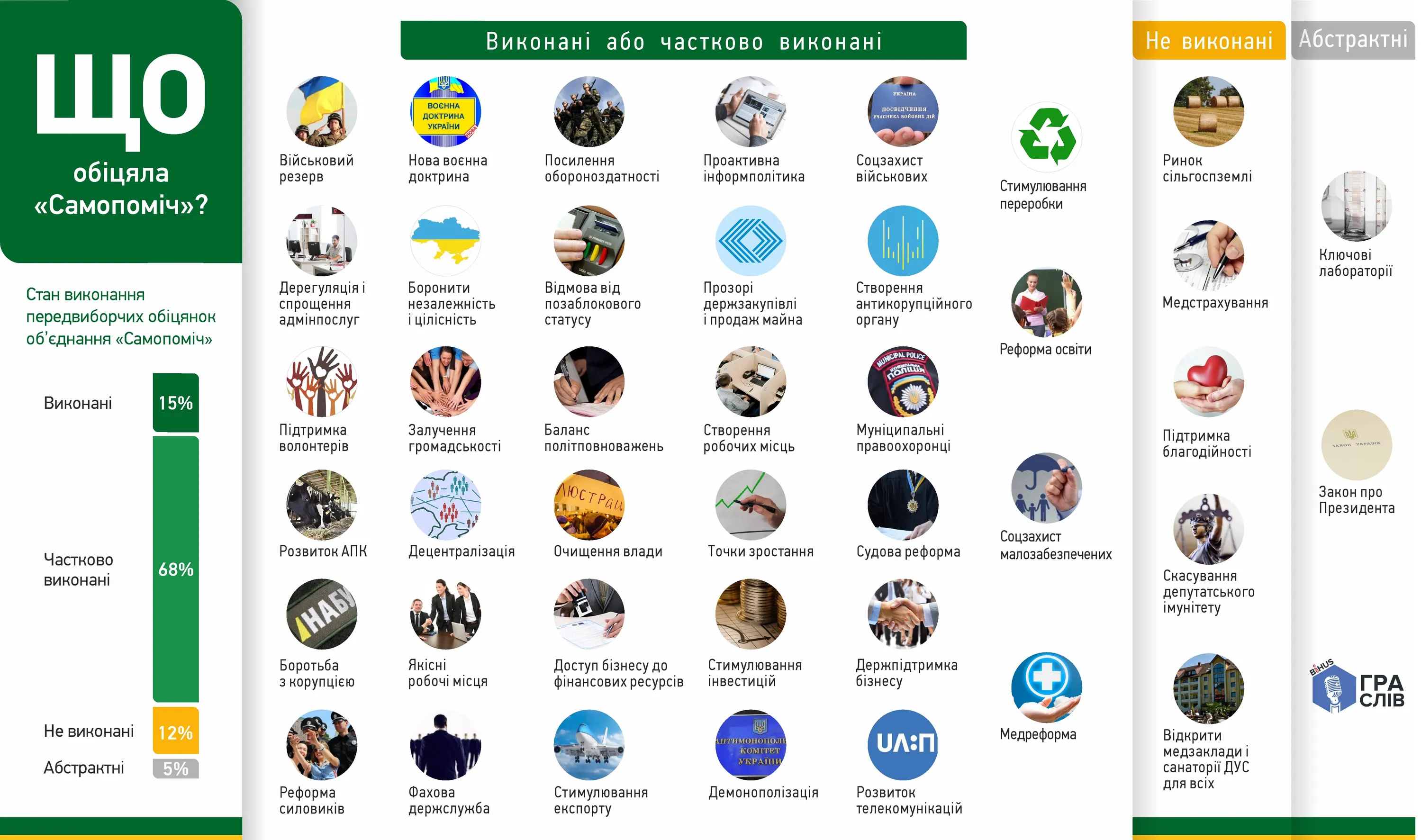 Верхована Рада Депутати Самопоміч