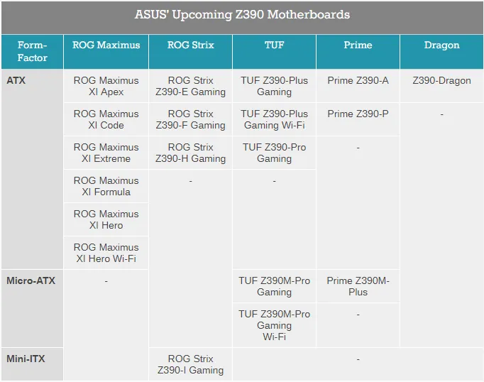 Повний список новинок на базі Intel Z390