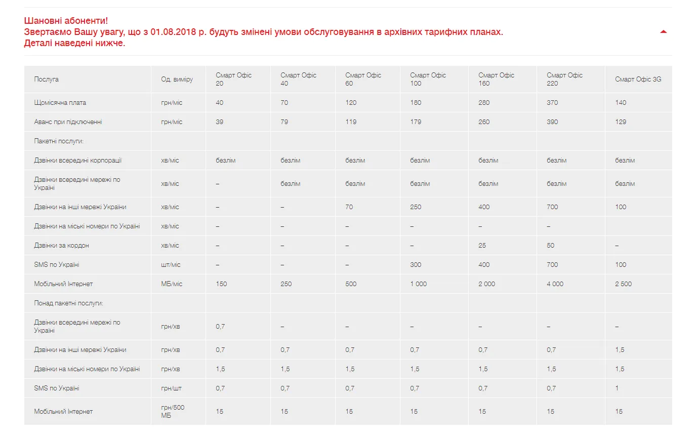 Vodafone, мобільний зв'язок, тарифи, гроші, контракт