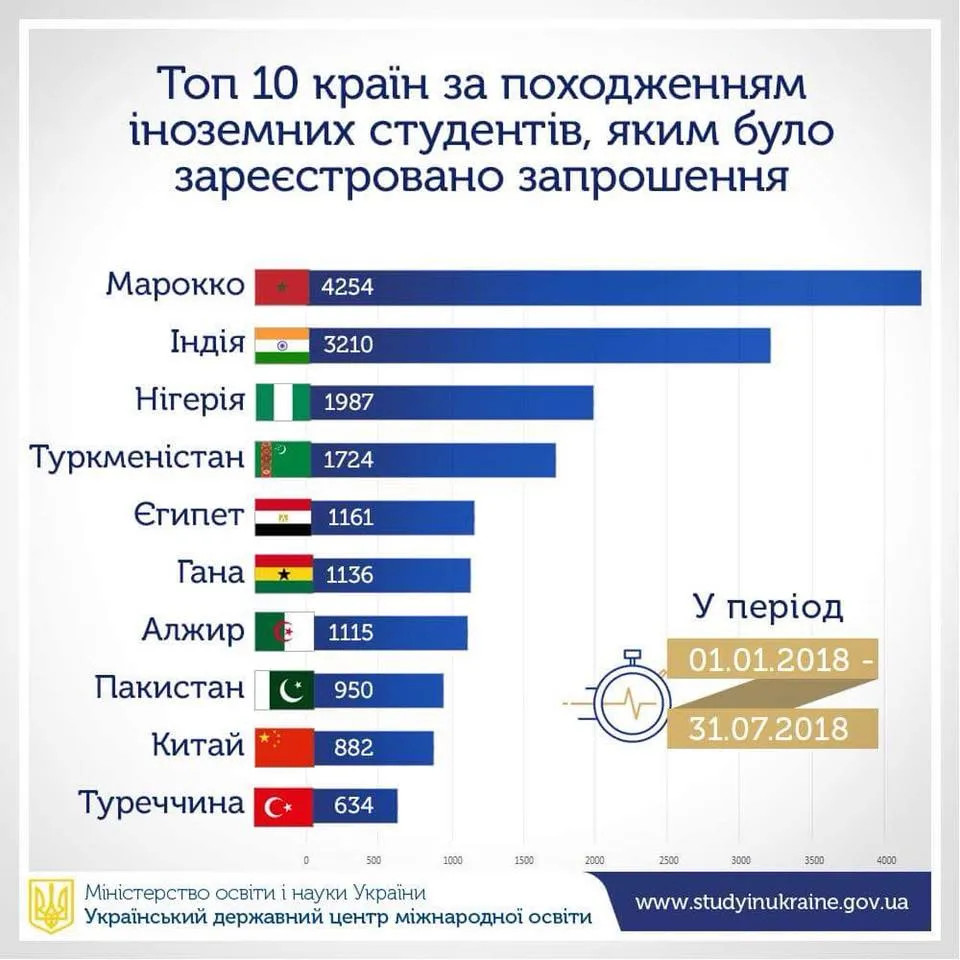 Список країн Список країн