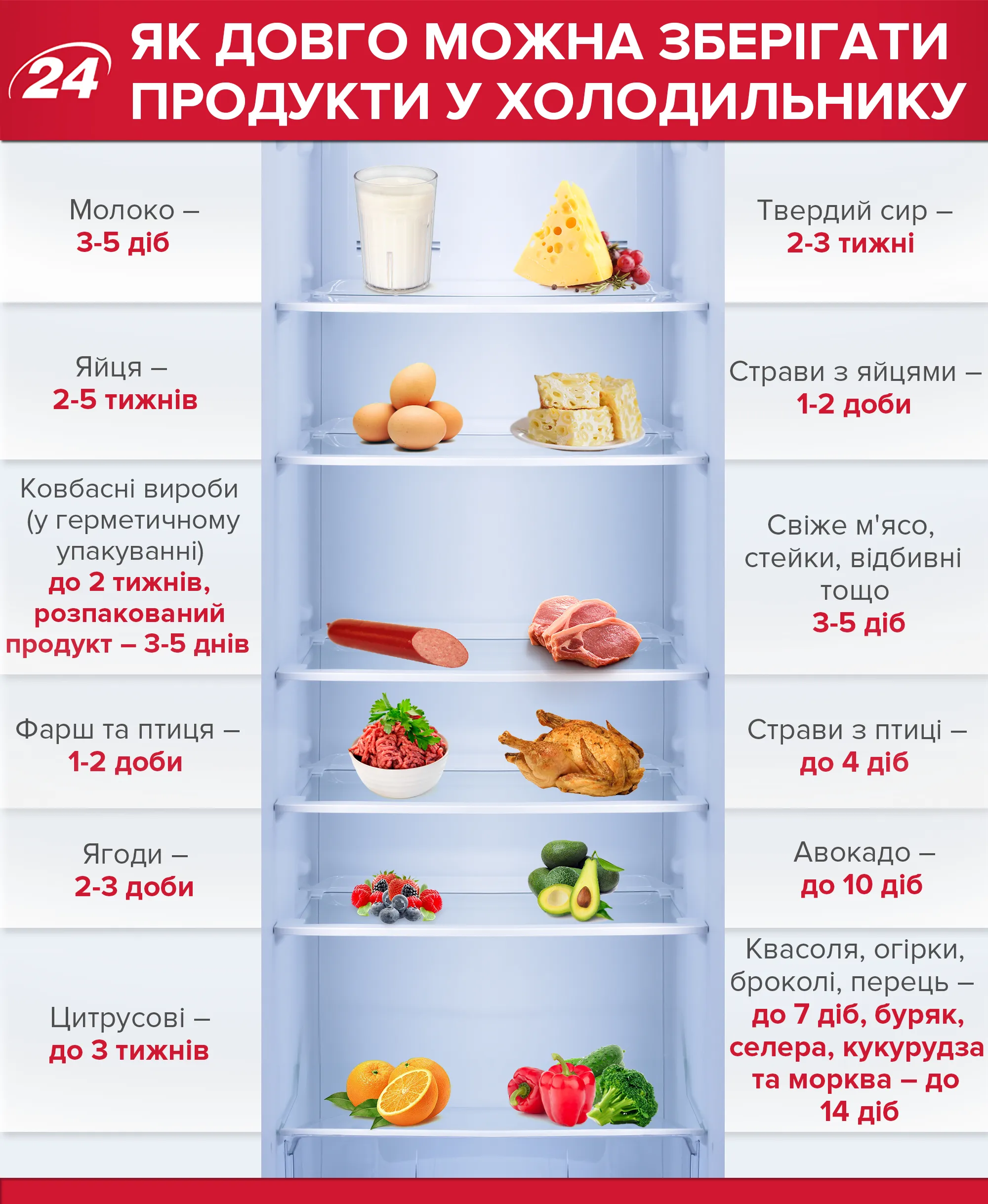 Скільки часу можна зберігати продукти у холодильнику