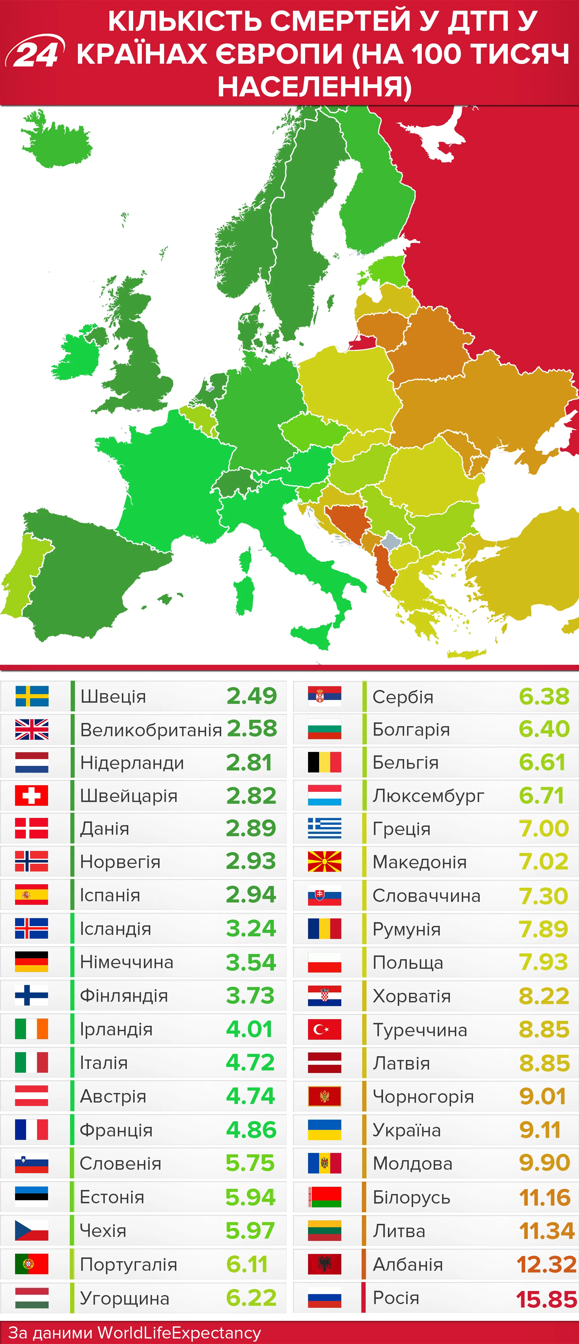 Статистика смертності ДТП в Європі