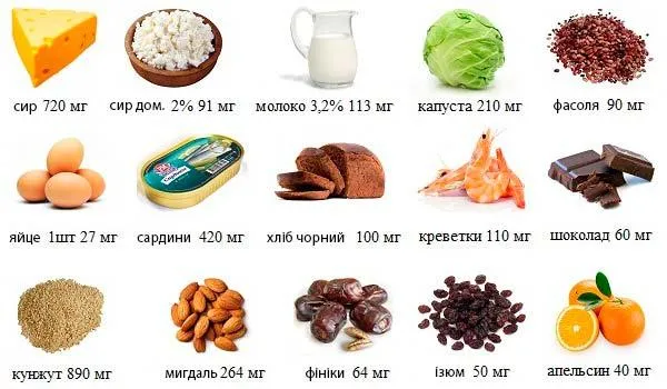 Продукти, у яких міститься кальцій