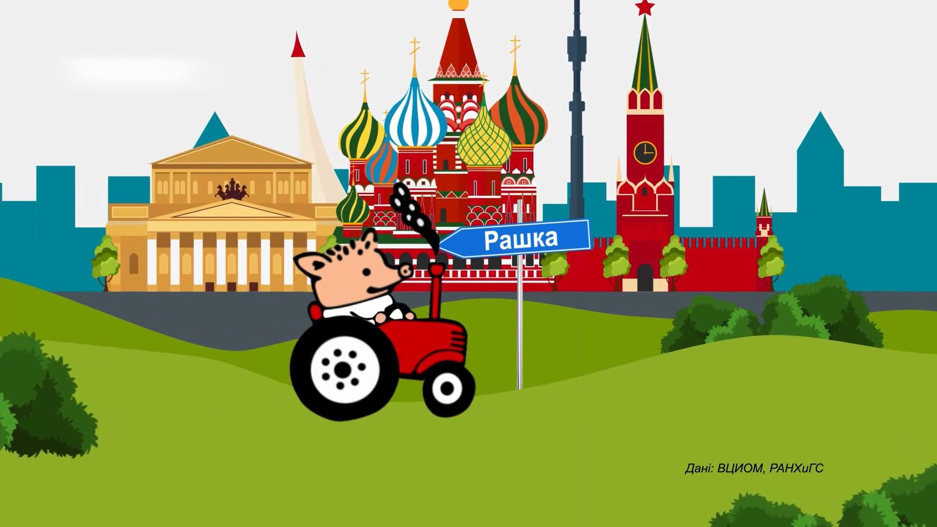 Скільки росіян хочуть покинути країну: неочікувані дані Скільки росіян хочуть покинути країну: неочікувані дані