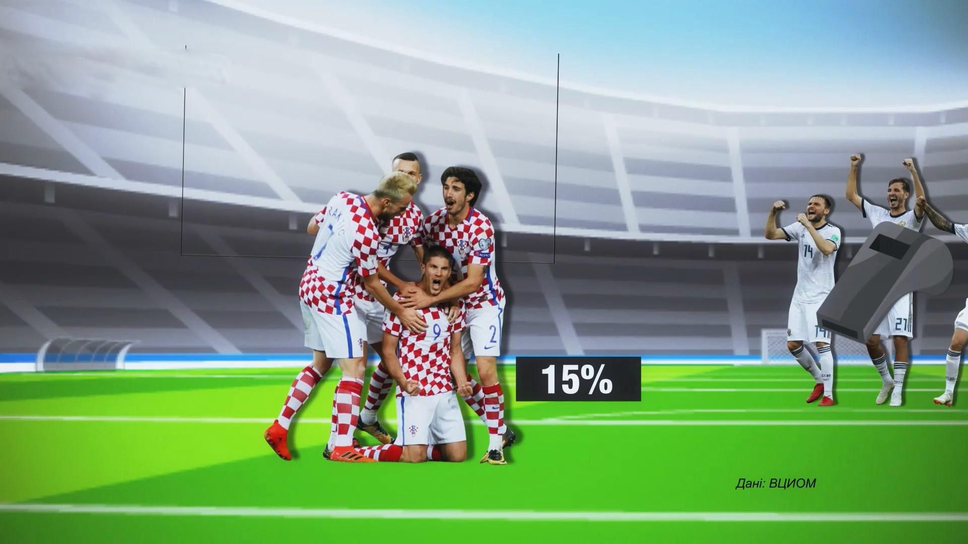 Скільки росіян вірять у перемогу своєї збірної: вражаючі цифри Скільки росіян вірять у перемогу своєї збірної: вражаючі цифри