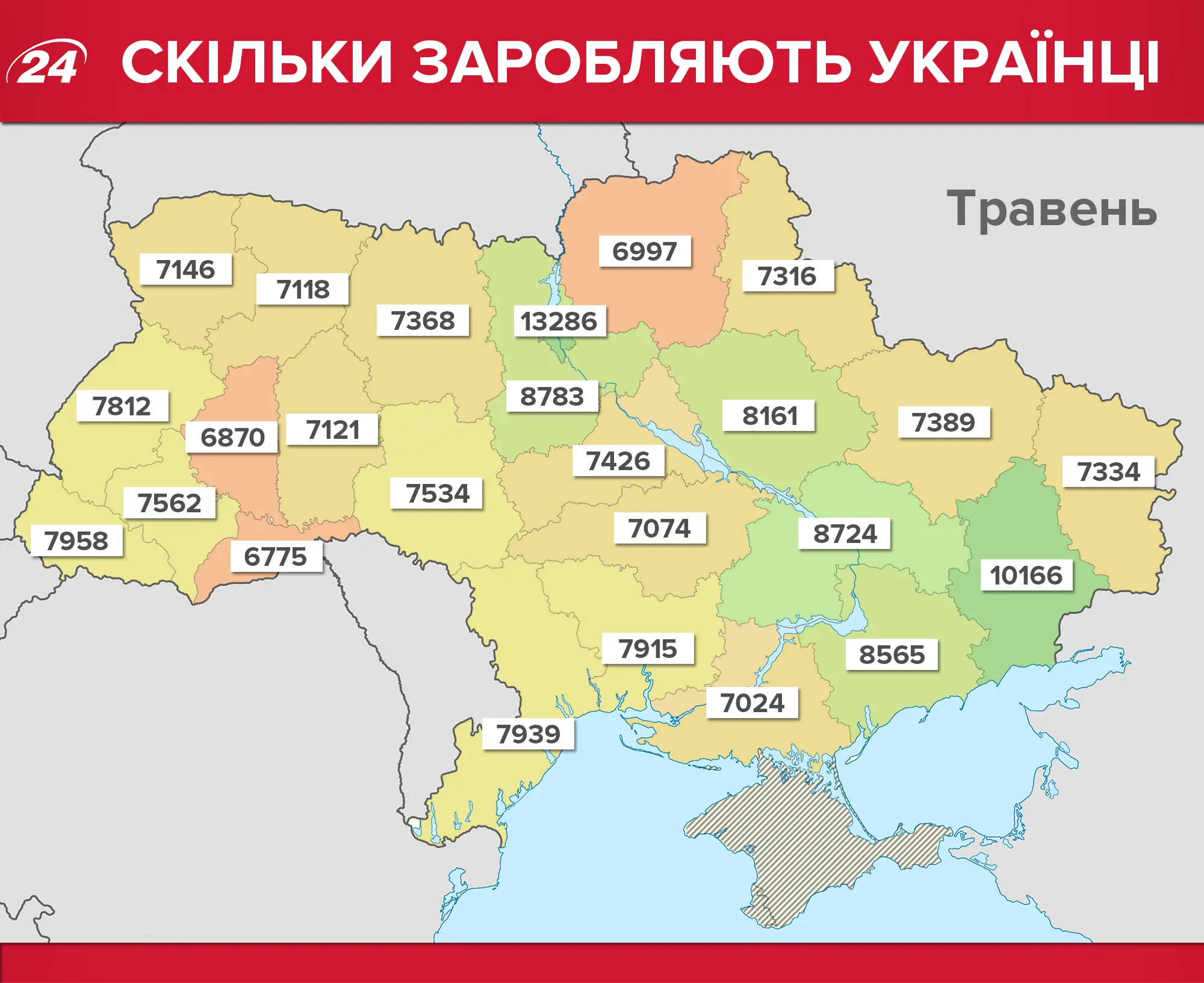 Зарплата в Україні