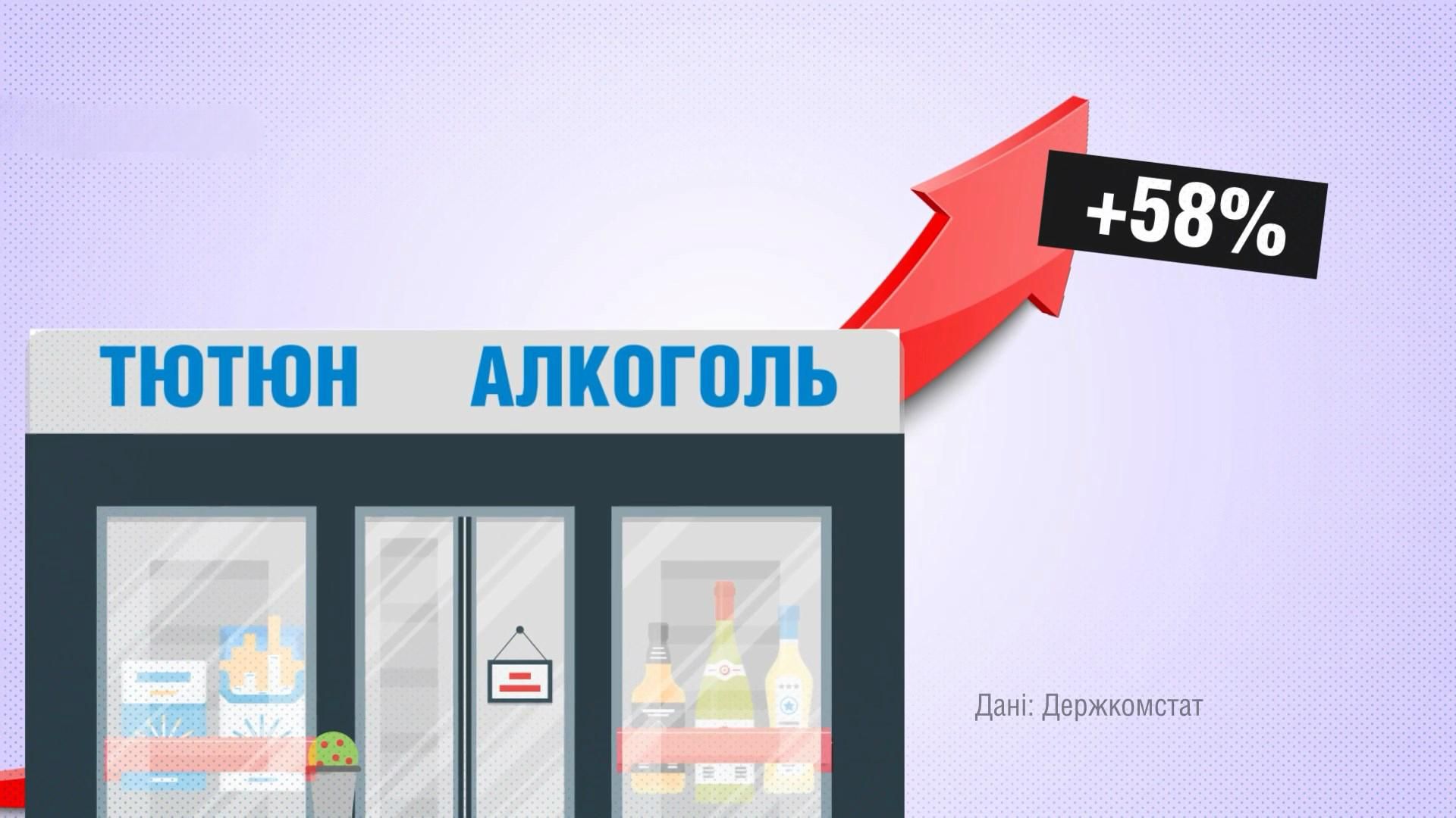 Сколько денег украинцы тратят на алкоголь: неожиданные данные Сколько денег украинцы тратят на алкоголь: неожиданные данные