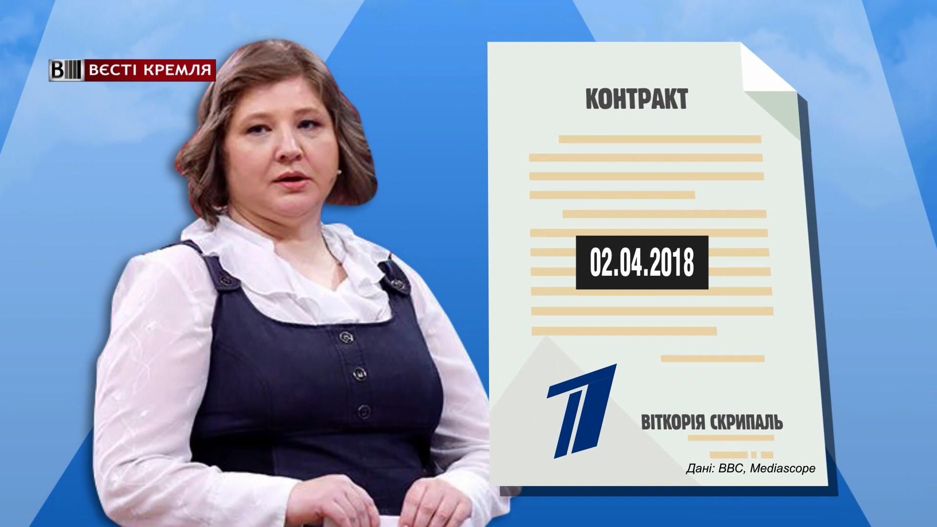 Сколько заработала Виктория Скрипаль на своей сестре: шокирующие цифры Сколько заработала Виктория Скрипаль на своей сестре: шокирующие цифры