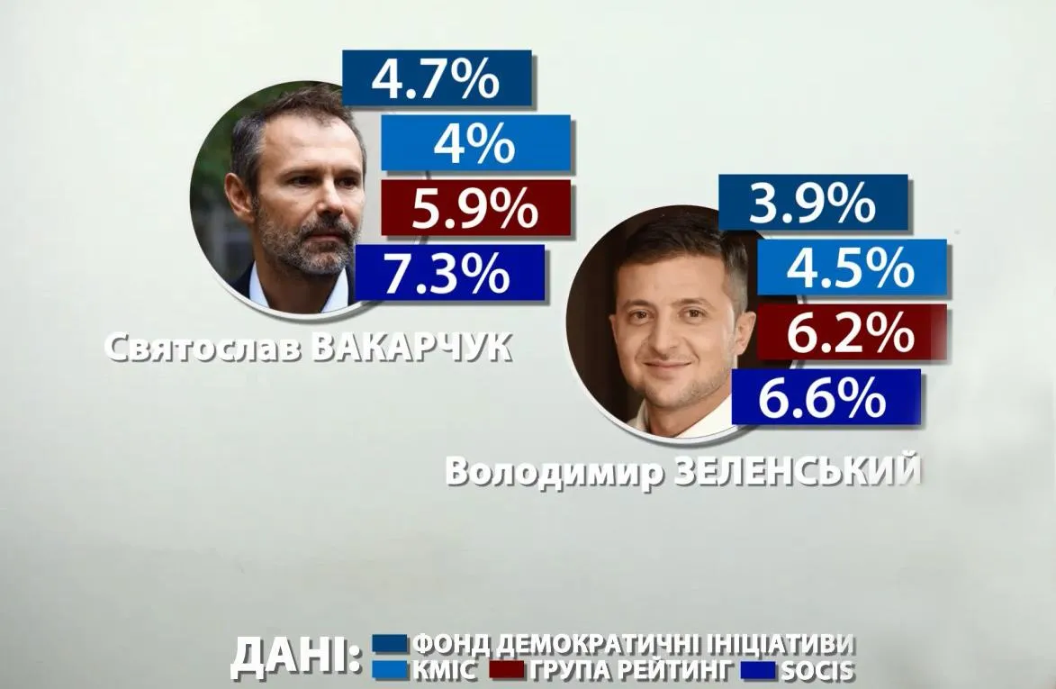 Рейтинг президенти