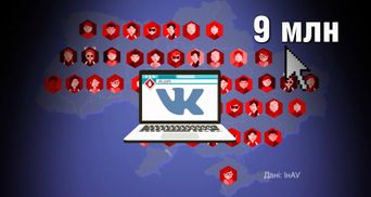 Скільки українців відвідали заблокований сайт "Вконтактє": шокуючі цифри
