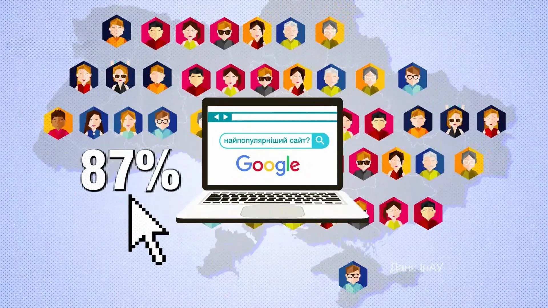 Google став найпопулярнішим сайтом серед українців