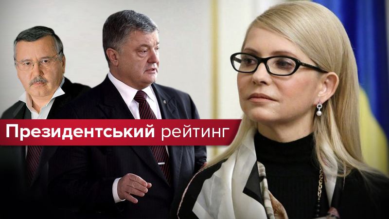 Президентський рейтинг: Тимошенко суттєво відірвалася від інших кандидатів