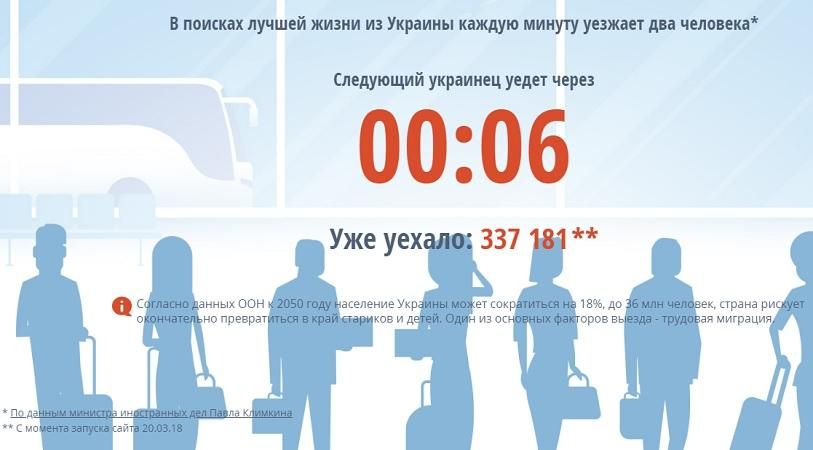 Из-за миграции в Украине сокращается население, – Ukrainianpeopleleaks
