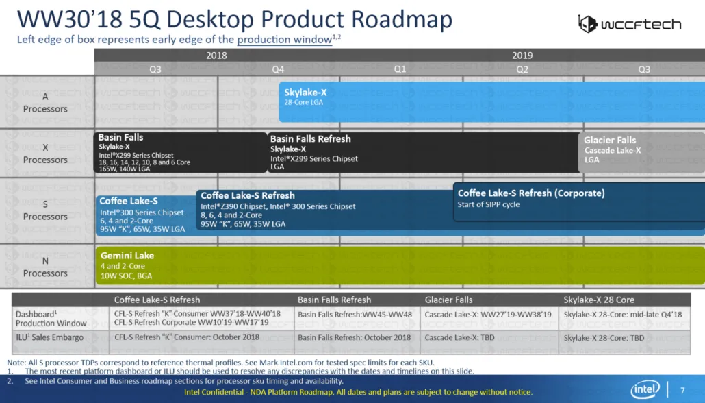 Плани Intel на період з 2018 року до 3 кварталу 2019 року