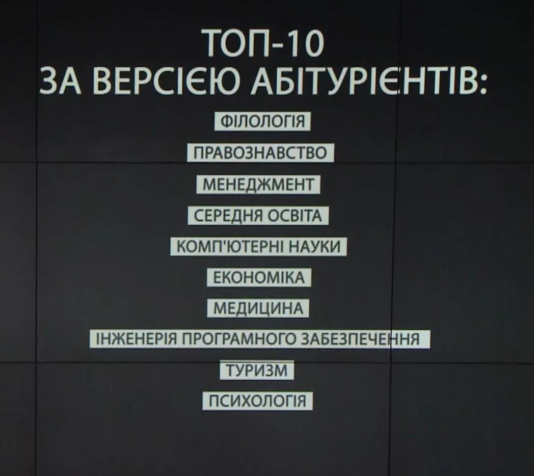 абітуріє6нти