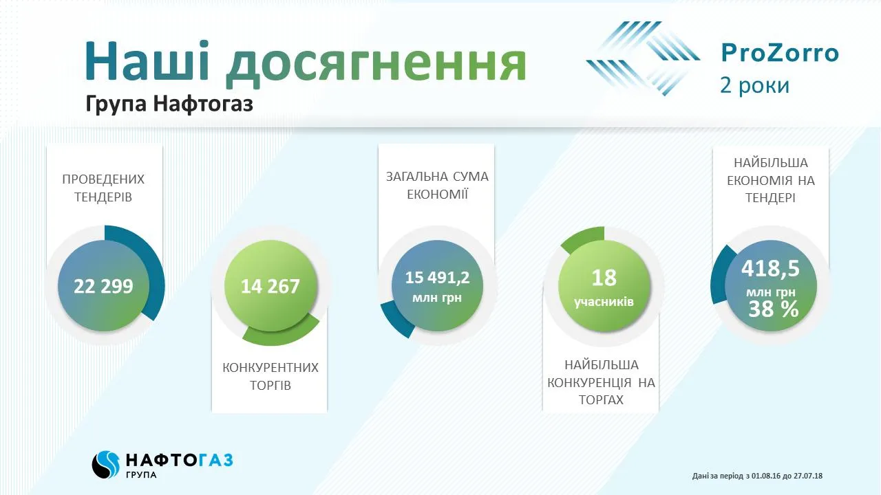 Інфорграфіка 